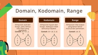 Powerpoint Relasi dan Fungsi Matematika.pptx