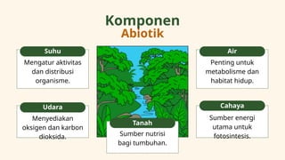 Rem Rantai Interaksi Komponen Biotik dan Abiotik dalam Ekosistem: Rantai Makanan ...