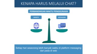 KENAPA HARUS MELALUI CHAT?
Setiap hari seseorang lebih banyak waktu di platform messaging
dari pada di web
PERBANDINGAN WAKTU PENGGUNAAN
MESSAGINGWEBSITE
 