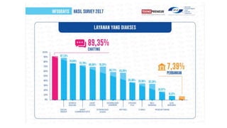 Sejak 2005 & Kini Robot Bisnis Masa Depan