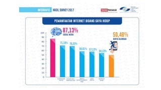 Sejak 2005 & Kini Robot Bisnis Masa Depan