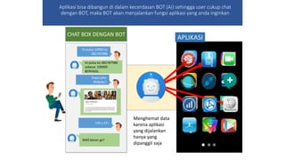 Aplikasi bisa dibangun di dalam kecerdasan BOT (Ai) sehingga user cukup chat
dengan BOT, maka BOT akan menjalankan fungsi aplikasi yang anda inginkan
CHAT BOX DENGAN BOT
Bagaimana cuaca
Bandung hari ini?
APLIKASI
Dimana lokasi
istana negara?
Berikut lokasi istana
negara
Isi pulsa 10000 ke
082787988
Isi pulsa ke 082787988
sebesar 100000
BERHASIL
Siapa joko
Widodo?
135 x 27=
3645 bener ga?
Menghemat data
karena aplikasi
yang dijalankan
hanya yang
dipanggil saja
 