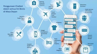 Penggunaan Chatbot
dalam semua lini Bisnis
di Masa Depan
Banking
Financial
Payment
Travel
Airways
Train
Vacation
Telco
Internet
Provider
Electronics
Furniture
Public Services
Information
Government
Concert
Seminar
Movies
Document
Logistic
News
Magazine
Hotel
Apartments
Rent
Property
Shopping
Gadget
Smartphone
Accessories
PC
Food
Beverages
Delivery
Personal
Public Figure
Artist
Hospital
Health Care
Doctors
 