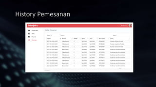 History Pemesanan
 