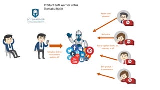Beli pulsa
Pesan tiket
pesawat
Sebarkan bot ke
social media,
website dll
Bayar tagihan listrik, air,
internet, tv dll
Beli produk /
e commerece
Product Bots warrior untuk
Transaksi Rutin
 