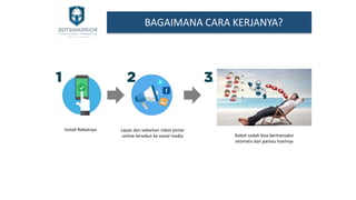BAGAIMANA CARA KERJANYA?
Install Robotnya Lepas dan sebarkan robot pintar
online tersebut ke sosial media Robot sudah bisa bertransaksi
otomatis dan pantau hasilnya
 