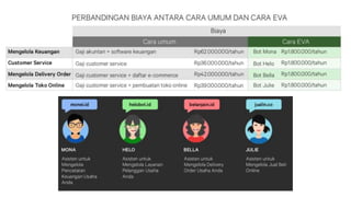Sejak 2005 & Kini Robot Bisnis Masa Depan