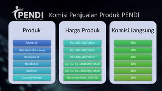 Komisi Penjualan Produk PENDI
Produk
Monei.id
Belanjain.id (Perdana)
Belanjain.id
Helobot.id
Jualin.co
Custom Project
Harga Produk
Rp1.800.000/tahun
Rp1.800.000/tahun
Rp1.800.000/tahun
Start from Rp1.800.000/tahun
Start from Rp1.800.000/tahun
Start from Rp50.000.000
Komisi Langsung
20%
20%
20%
20%
20%
20%
 