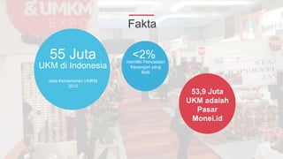 55 Juta
UKM di Indonesia
data Kementerian UMKM
2012
Fakta
<2%memiliki Pencatatan
Keuangan yang
Baik
53,9 Juta
UKM adalah
Pasar
Monei.id
 