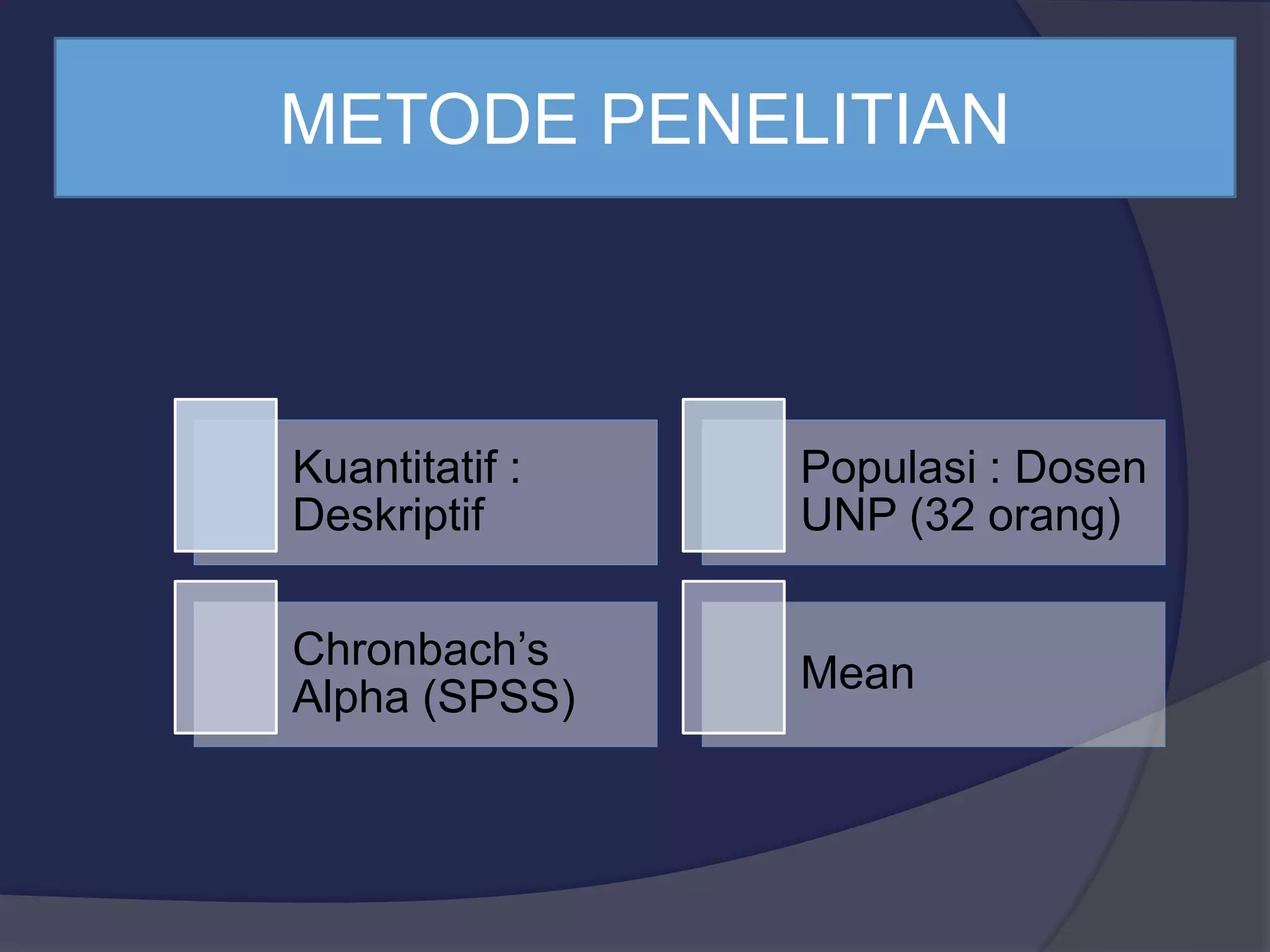 METODE PENELITIAN
Kuantitatif :
Deskriptif
Populasi : Dosen
UNP (32 orang)
Chronbach’s
Alpha (SPSS)
Mean