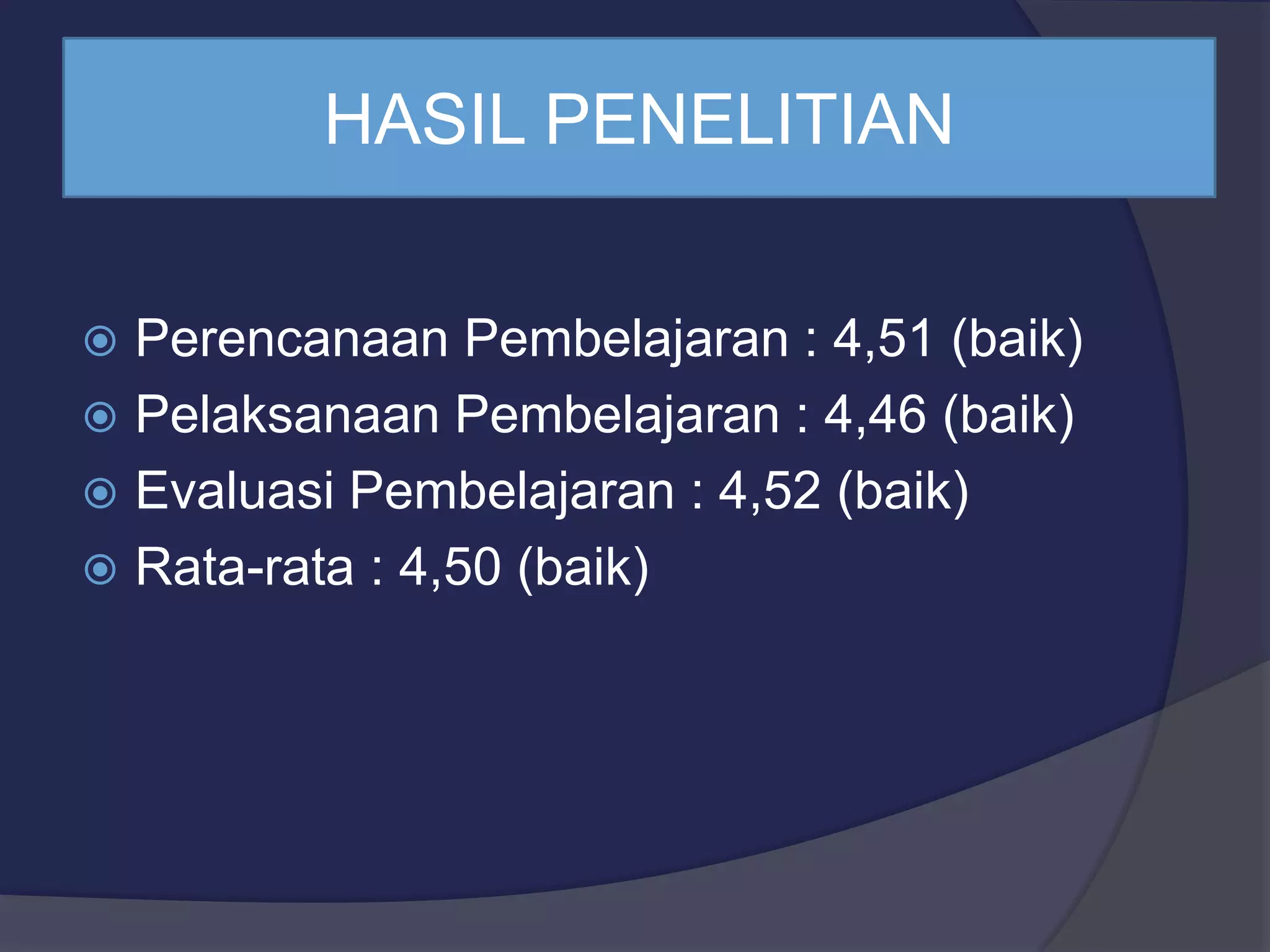 HASIL PENELITIAN
Perencanaan Pembelajaran : 4,51 (baik)
Pelaksanaan Pembelajaran : 4,46 (baik)
Evaluasi Pembelajaran : 4,52 (baik)
Rata-rata : 4,50 (baik)