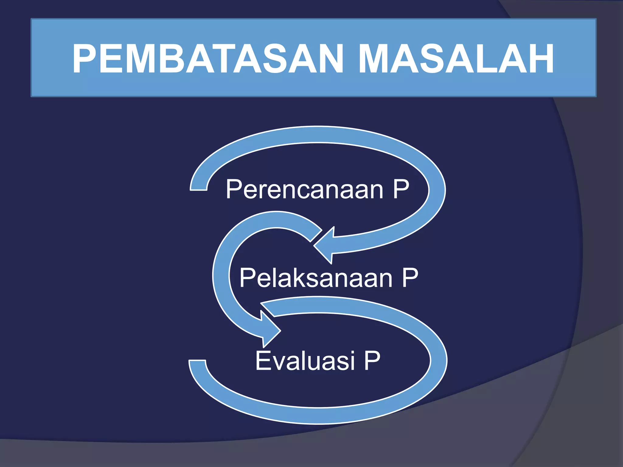 PEMBATASAN MASALAH
Perencanaan P
Pelaksanaan P
Evaluasi P