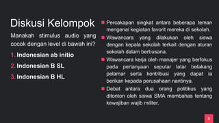 Diskusi Kelompok
6
n Percakapan singkat antara beberapa teman
mengenai kegiatan favorit mereka di sekolah.
n Wawancara yang dilakukan oleh siswa
dengan kepala sekolah terkait dengan aturan
sekolah dalam berbusana.
n Wawancara kerja oleh manajer yang berfokus
pada pertanyaan seputar latar belakang
pelamar serta kontribusi yang dapat ia
berikan kepada perusahaan nantinya.
n Debat antara dua orang politikus yang
ditonton oleh siswa SMA membahas tentang
kewajiban wajib militer.
Manakah stimulus audio yang
cocok dengan level di bawah ini?
1. Indonesian ab initio
2. Indonesian B SL
3. Indonesian B HL
 