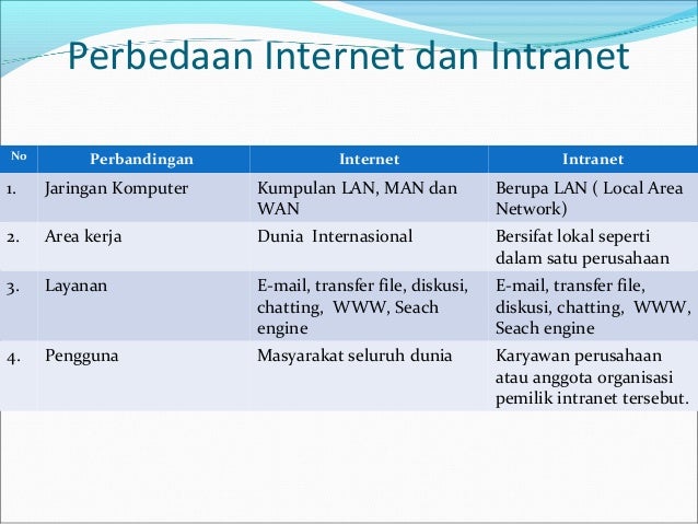 Presentasi pengertian internetintranet1