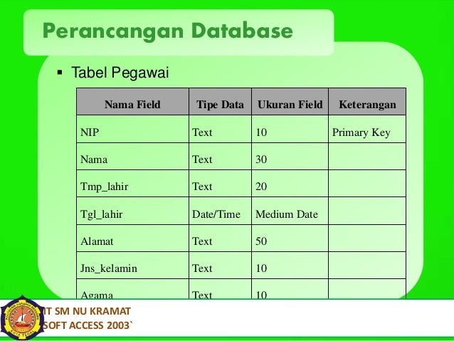 Presentasi penggajian