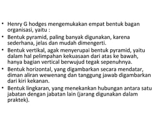 4. Bentuk-Bentuk Organisasi
• Henry G hodges mengemukakan empat bentuk bagan
organisasi, yaitu :
• Bentuk pyramid, paling banyak digunakan, karena
sederhana, jelas dan mudah dimengerti.
• Bentuk vertikal, agak menyerupai bentuk pyramid, yaitu
dalam hal pelimpahan kekuasaan dari atas ke bawah,
hanya bagian vertical berwujud tegak sepenuhnya.
• Bentuk horizontal, yang digambarkan secara mendatar,
diman aliran wewenang dan tanggung jawab digambarkan
dari kiri kekanan.
• Bentuk lingkaran, yang menekankan hubungan antara satu
jabatan dengan jabatan lain (jarang digunakan dalam
praktek).
 
