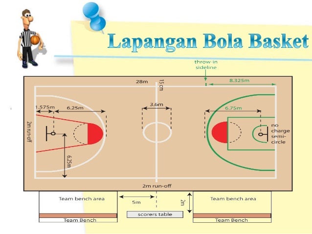 Presentasi penjaskes bola basket