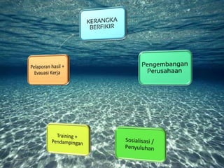 Presentasi Penyuluhan Arica Rovi Susanti 2014