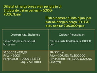 Diketahui harga bross oleh pengrajin di
Situbondo, Jatim perlusin= 6000-
9000/lusin
Fish ornament di kita dijual per
satuan dengan harga 30 USD
atau sekitar 300.000/pcs
Orderan Kab. Situbondo
*sama2 dapet orderan satu
kontainer
Orderan Perusahaan
*asumsi satu kontainer isi 10.000
unit
10.000/12 = 833,33
Price = 9000
Penghasilan = 9000 x 833,33
= Rp. 7..500.000
10.000 unit
Price = 30 USD/ Rp.300.000
Penghasilan = Rp. 3.000.000.000
(3 Milyar)
 