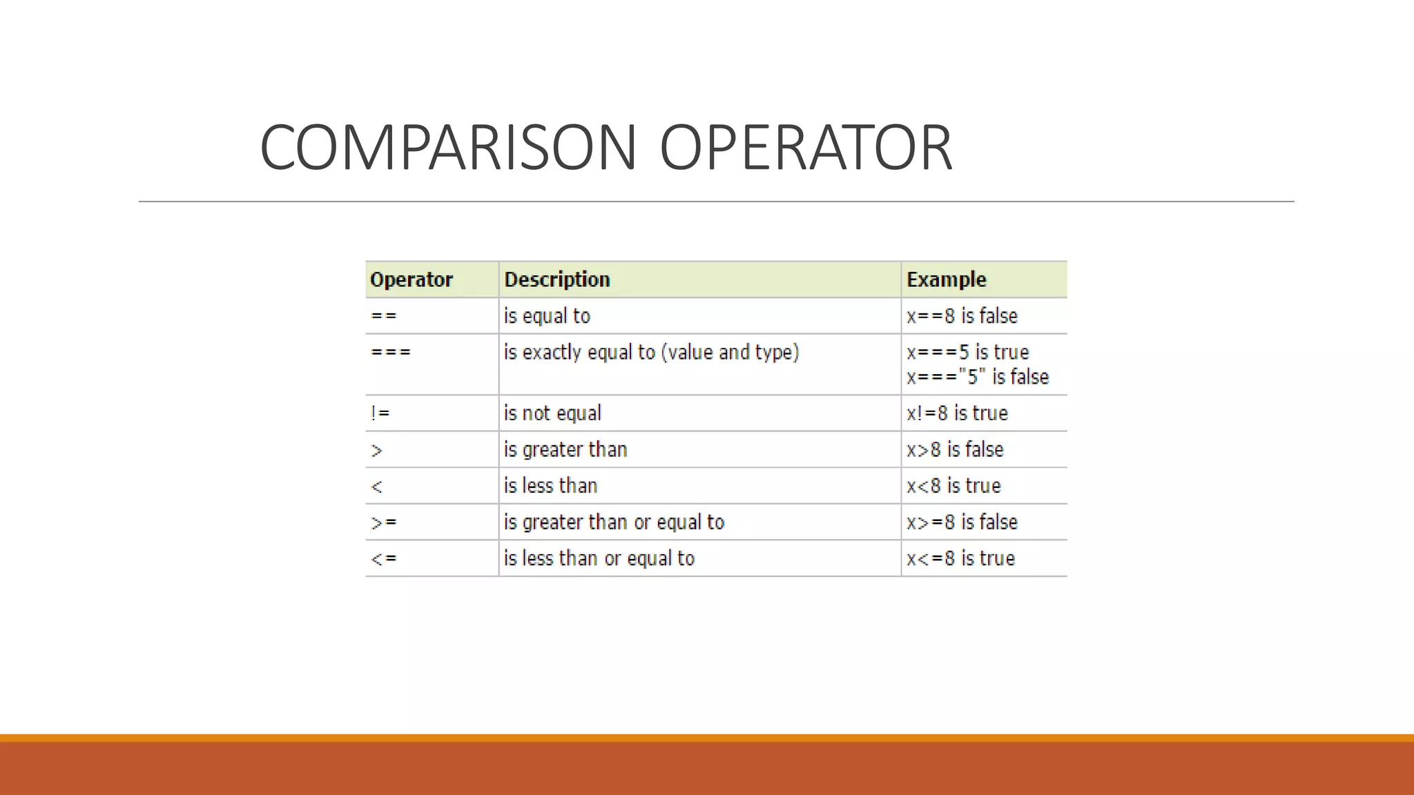 COMPARISON OPERATOR
 