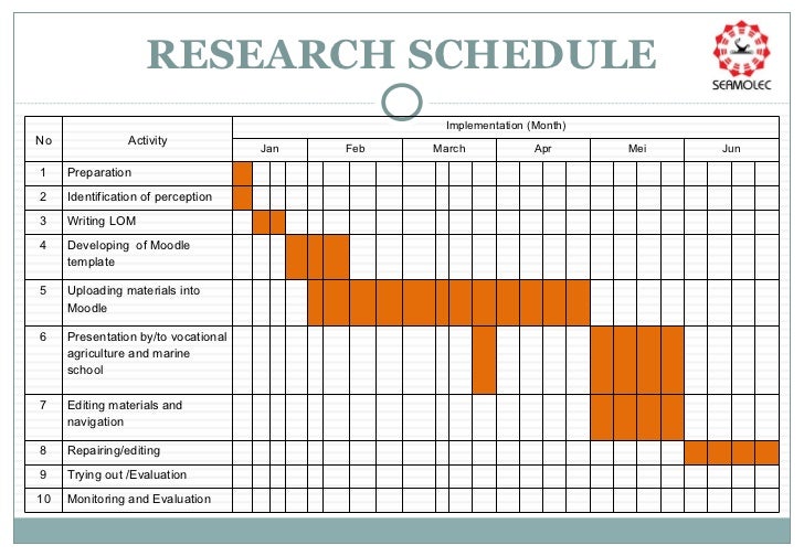 Phd research proposal timeline example picture