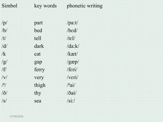presentasion_phonetics_and_phonology.ppt