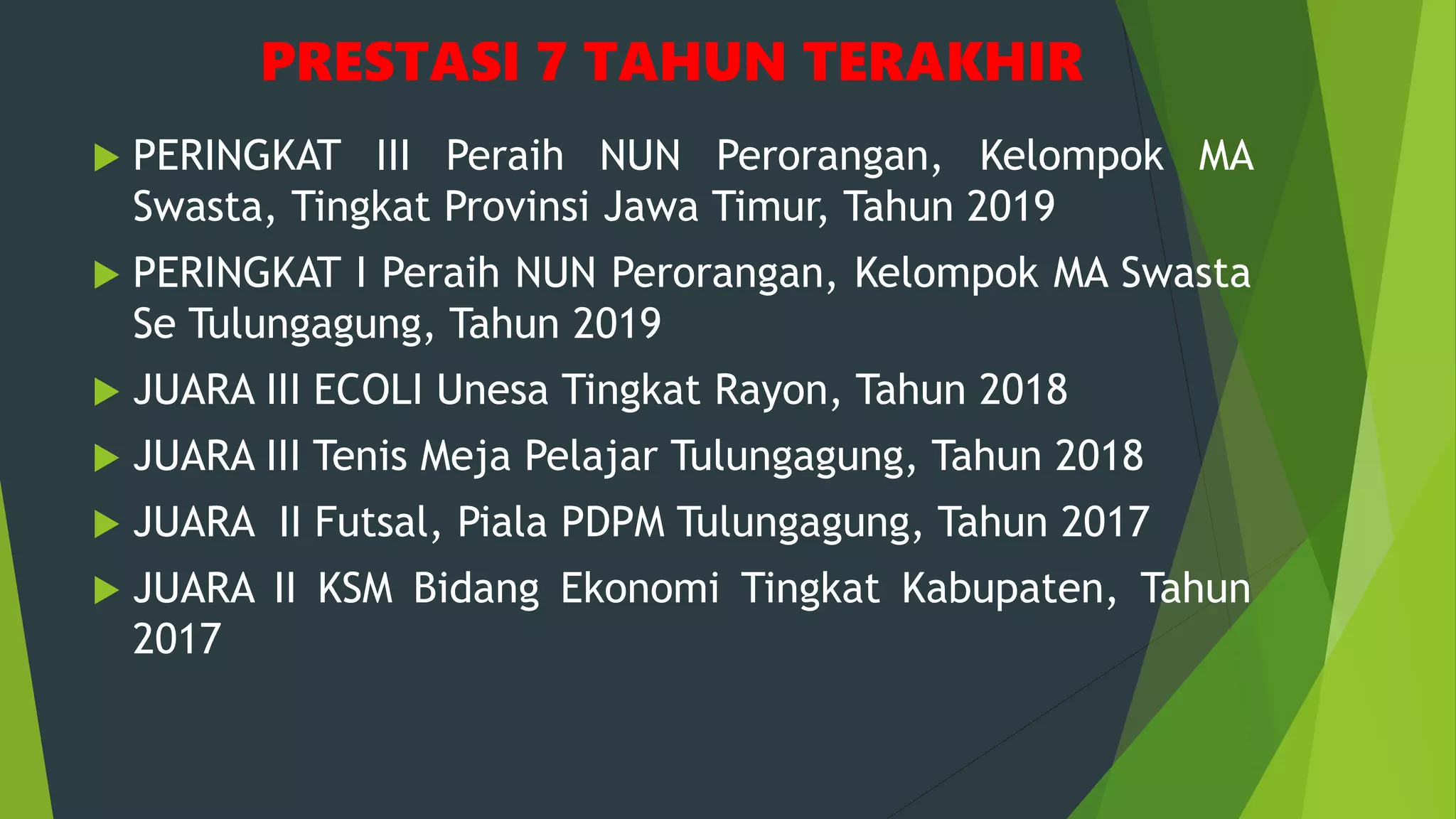 PRESTASI 7 TAHUN TERAKHIR
 PERINGKAT III Peraih NUN Perorangan, Kelompok MA
Swasta, Tingkat Provinsi Jawa Timur, Tahun 2019
 PERINGKAT I Peraih NUN Perorangan, Kelompok MA Swasta
Se Tulungagung, Tahun 2019
 JUARA III ECOLI Unesa Tingkat Rayon, Tahun 2018
 JUARA III Tenis Meja Pelajar Tulungagung, Tahun 2018
 JUARA II Futsal, Piala PDPM Tulungagung, Tahun 2017
 JUARA II KSM Bidang Ekonomi Tingkat Kabupaten, Tahun
2017
 