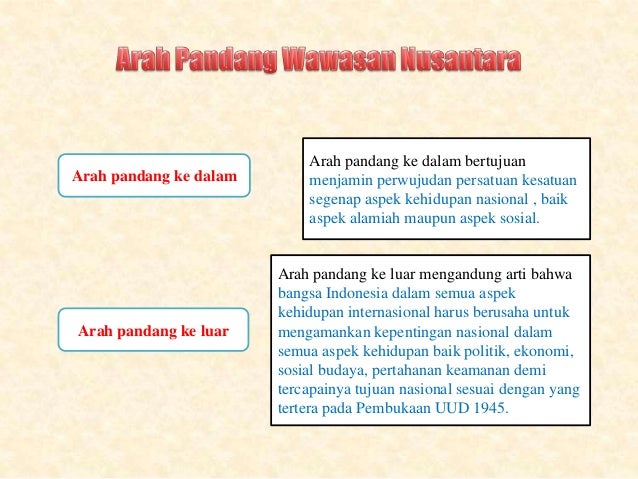 Pemahaman Wawasan Nusantara Cenderung Mengarah Pada