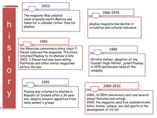 h
i
s
t
o
r
y
The magazine Was undated
Used originally marlin Monroe was
taken for a calendar rather than for
playboy
1953
playboy magazine has decline in
circulation and cultural relevance.
1966-1976
Christie Hefner, daughter of the
founder Hugh Hefner, joined Playboy
in 1975 and became head of the
company.
1988the American convenience store chain 7-
Eleven removed the magazine. The store
returned Playboy to its shelves in late
2003. 7-Eleven had also been selling
Penthouse and other similar magazines
before the ban
1986
Playboy was returned to shelves in
Republic of Ireland after a 36-year
ban, despite staunch opposition from
many women's groups
1995
2004, its 50th anniversary and runs several
annual features and ratings
2009, the magazine used five considerations:
bikini, brains, campus, sex and sports in the
development of its list
2000-2010
 