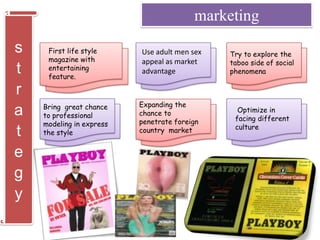 s
t
r
a
t
e
g
y
marketing
First life style
magazine with
entertaining
feature.
Use adult men sex
appeal as market
advantage
Try to explore the
taboo side of social
phenomena
Bring great chance
to professional
modeling in express
the style
Expanding the
chance to
penetrate foreign
country market
Optimize in
facing different
culture
 