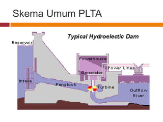 Presentasi plta | PPT