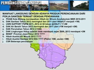 TASIKMADU



                                                                                                                                   BALEARJOSARI




                                                   TUNGGULWULUNG
                                                                                                                           POLOWIJEN
                                                                                                  TANJUNGSEKAR




MANFAAT LANGSUNG DENGAN ADANYA PRODUK PERENCANAAN DARI
                                      TLOGOMAS

                                                                            MOJOLANGU BARU
                                                                                                                                                     ARJOSARI




POKJA SANITASI TERKAIT DENGAN PENDANAAN              DINOYO
                                                                                                     MOJOLANGU LAMA
                                                                                                                                   PURWODADI




a.   PDAM Kota Malang mendapatkan Hibah Air Minum AusAiduntuk MBR 2010-2011
                         MERJOSARI
                                                                                         TULUSREJO
                                                                                                                                  BLIMBING
                                                                                                                                                              PANDANWANGI
                                                                                                                                                                 BARU




b.   DAK Sanitasi Tahun 2012 meningkat dari 2011 (dari 900anJT menjadi >1M)
                                                        KETAWANG-
                                                          GEDE
                                                                            JATIMULYO




c.   USRI SUPPORT PNPM 2011- 2014 di 50 lokasi @350JT / 17,5M
                         KARANGBESUKI


                                                                                                                                                        PANDANWANGI
                                                                       PENANGGUNGAN                     LOWOKWARU                                          LAMA
                                                                                                           LAMA
                                                                                            LOWOKWARU                          PURWANTORO


d.   DAK Air Bersih Tahun 2012 meningkat dari 2011 (dari >1M menjadi >2M)
                                                              SUMBERSARI
                                                                                               BARU




e.   DAK Perumahan Tahun 2012 (>10M)                                                                         RAMPAL-
                                                                                                      SAMAAN CELAKET
                                                                                                                        BUNUL-
                                                                                                                         REJO
                                                                                                                         LAMA
                                                                                                                                       BUNUL-


f.   DAK Lingkungan Hidup setelah tidak mendapat sejak 2009, 2012 mendapat >2M
                                                                                   ORO-ORO DOWO                                         REJO
                                                                                                                                        BARU
                                             PISANGCANDI         GADINGKASRI
                                                 LAMA

                                                                                                           KLOJEN



g.   BKIEP Provinsi Jawa Timur 2012 ????           PISANGCANDI
                                                       BARU


                                                                                             KAUMAN
                                                                                                                           KSATRIAN                 SAWOJAJAR




h.   Hibah AusAid Air Minum 2012 ????
                                                                    BARENG
                                        BANDULAN                     BARU          BARENG
                                                                                    LAMA                KIDULDALEM


                                                                                                                                                                            MADYOPURO   CEMOROKANDANG


i.   Hibah AusAid Sanitasi 2012 IEG ???? (Plafon 10M, usulan >9M)
                         MULYOREJO
                                                              TANJUNGREJO
                                                                  LAMA


                                                                                          KASIN
                                                                                                     SUKOHARJO
                                                                                                                 JODIPAN
                                                                                                                                 POLEHAN

                                                        TANJUNGREJO


j.   CSR Beberapa perusahaan                                BARU                                             KOTALAMA
                                                                                                               LAMA                                           LESANPURO

                                                                           SUKUN                                       KOTALAMA
                                                                                                                         BARU



                                                                                             CIPTOMULYO                                         KEDUNGKANDANG

                                                                                                          MERGOSONO
                                                     BANDUNGREJOSARI
                                                          BARU

                                     BAKALANKRAJAN
                                                                            BANDUNG-
                                                                            REJOSARI
                                                                              LAMA



                                                                                                                                                     BURING



                                                                                         GADANG
                                                                                          BARU



                                                                                                                 BUMIAYU

                                                                                                  GADANG
                                                                                                   LAMA


                                                                             KEBONSARI

                                                                                                                                                 WONOKOYO




                                                                                                            ARJOWINANGUN                        TLOGOWARU
 