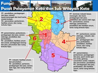 Fungsi
Pusat Pelayanan Kota dan Sub Wilayah Kota                    TUNGGULWULUNG
                                                                                                         TASIKMADU



                                                                                                                                             BALEARJOSARI




                                                                                                                                     POLOWIJEN


FP : pendidikan, perdagangan
                                                                                                            TANJUNGSEKAR

                                                                                                                                                               ARJOSARI
                                                                                                                                                                                                  FP : terminal, industri besar,
dan jasa, industri                              TLOGOMAS




                                                                           2
                                                                                      MOJOLANGU BARU
                                                                                                                                                                                                  menengah, dan kecil,
besar/menengah dan kecil serta                                                                                                               PURWODADI
                                                                                                                                                                                                  perdagangan dan jasa,


                                                                                                                                                   3
                                                                                                               MOJOLANGU LAMA

wisata budaya.                     MERJOSARI
                                                               DINOYO


                                                                                                   TULUSREJO                                                                                      pendidikan dan sarana olah raga.
                                                                                                                                                                        PANDANWANGI

FS : perumahan, perkantoran,                                                          JATIMULYO
                                                                                                                                            BLIMBING                       BARU

                                                                                                                                                                                                  FS : permukiman, sarana
fasilitas umum, dan ruang                                         KETAWANG-
                                                                    GEDE
                                                                                                                                                                                                  olahraga, perkantoran,
terbuka hijau.
                                   KARANGBESUKI


                                                                                 PENANGGUNGAN
                                                                                                      LOWOKWARU
                                                                                                                  LOWOKWARU
                                                                                                                     LAMA
                                                                                                                                                                  PANDANWANGI
                                                                                                                                                                     LAMA                         pendidikan dan fasilitas umum,
                                                                                                                                         PURWANTORO

                                                                        SUMBERSARI
                                                                                                         BARU
                                                                                                                                                                                                  serta ruang terbuka hijau.
                                                                                                                                  BUNUL-
                                                                                                                       RAMPAL-     REJO
                                                                                                                SAMAAN CELAKET




                                                                                                  1
                                                                                                                                   LAMA
                                                                                                                                                 BUNUL-
                                                                                             ORO-ORO DOWO                                         REJO

FP: pemerintahan, perkantoran,                         PISANGCANDI
                                                           LAMA
                                                                           GADINGKASRI
                                                                                                                                                  BARU


                                                                                                                     KLOJEN                                                                                        FP : perkantoran, sarana
perdagangan dan jasa, sarana

                                               6
                                                             PISANGCANDI
                                                                 BARU                                                                KSATRIAN                 SAWOJAJAR
                                                                                                                                                                                                                   olahraga, industri, dan
olahraga, pendidikan dan                                                                               KAUMAN
                                                                              BARENG
                                                                                             BARENG
                                                                                                                                                                                                                   perumahan.


                                                                                                                                                                             4
                                                  BANDULAN                     BARU
                                                                                              LAMA                KIDULDALEM

peribadatan.                                                                                                                                                                          MADYOPURO    CEMOROKANDANG
                                                                                                                                                                                                                   FS : perdagangan dan
FS : pendidikan, fasilitas umum                                         TANJUNGREJO
                                                                            LAMA                                           JODIPAN


                                                                                                                                                                                                                   jasa, peribadatan,
                                   MULYOREJO                                                                                               POLEHAN
                                                                                                               SUKOHARJO


dan sosial, perdagangan barang                                    TANJUNGREJO                       KASIN
                                                                      BARU                                             KOTALAMA
                                                                                                                         LAMA                                           LESANPURO

                                                                                     SUKUN                                       KOTALAMA                                                                          pendidikan, fasilitas
dan jasa, perumahan dan ruang                                                                                                      BARU


                                                                                                                                                          KEDUNGKANDANG                                            umum, dan ruang
terbuka hijau.                                                                                         CIPTOMULYO

                                                               BANDUNGREJOSARI
                                                                    BARU
                                                                                                                    MERGOSONO
                                                                                                                                                                                                                   terbuka hijau.
                                               BAKALANKRAJAN
                                                                                      BANDUNG-
                                                                                      REJOSARI
                                                                                        LAMA



                                                                                                                                                               BURING




                                                                                                                                5
                                                                                                   GADANG
                                                                                                    BARU
                                                                                                                                                                                                             FP : pemerintahan,
                                                                                                                           BUMIAYU
                                                                                                                                                                                                             perkantoran, perdagangan
                                                                                                            GADANG
                                                                                                             LAMA                                                                                            dan jasa, sport centre (gor
                                                                                       KEBONSARI
                                                                                                                                                                                                             ken arok), gedung
         FP : industri, fasilitas umum,                                                                                                                    WONOKOYO

                                                                                                                                                                                                             convention center, industri,
         dan perumahan.
                                                                                                                                                                                                             dan perumahan, pendidikan
         FS : pendidikan, pertanian,
                                                                                                                                                                                                             FS : perdagangan dan jasa,
         perdagangan dan jasa, sarana                                                                                 ARJOWINANGUN                        TLOGOWARU
                                                                                                                                                                                                             peribadatan, dan fasilitas
         olah raga, dan ruang terbuka
                                                                                                                                                                                                             umum, serta ruang terbuka
         hijau.
                                                                                                                                                                                                             hijau.
 