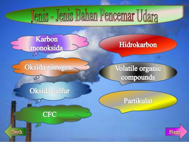 Presentasi Polusi Udara Presentasi Polusi Udara