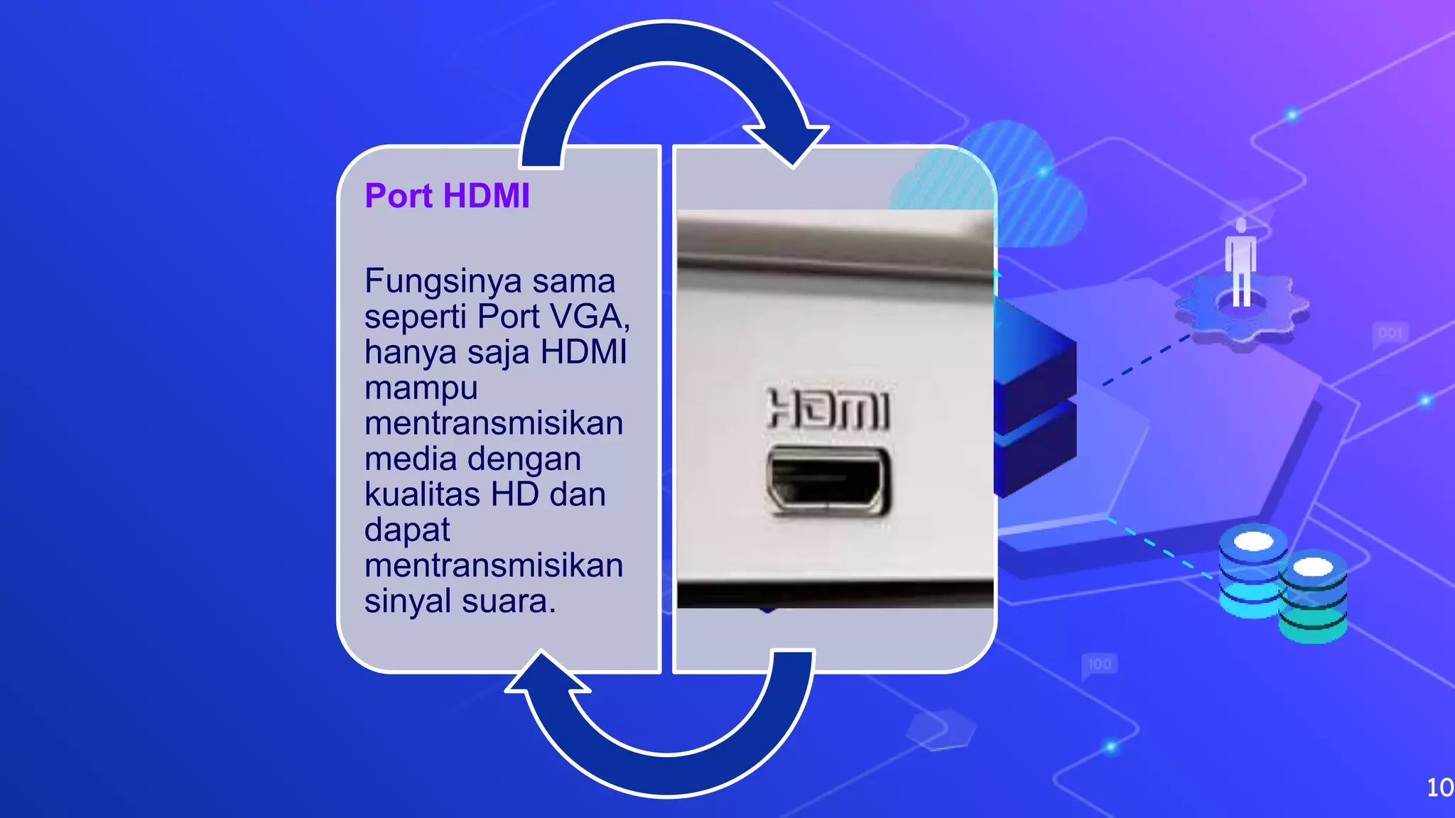 Port HDMI
Fungsinya sama
seperti Port VGA,
hanya saja HDMI
mampu
mentransmisikan
media dengan
kualitas HD dan
dapat
mentransmisikan
sinyal suara.
10
 