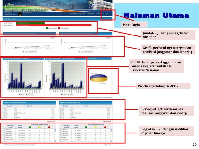 Pelatihan Pengisian Aplikasi E-Monev