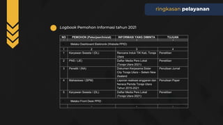 Presentasi PPID Utama Toraja Utara 2022_fix.pptx