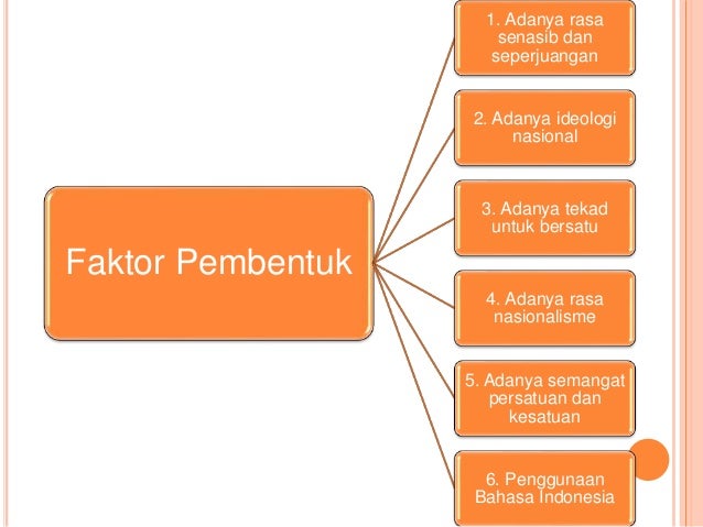 Ppkn Integrasi Nasional