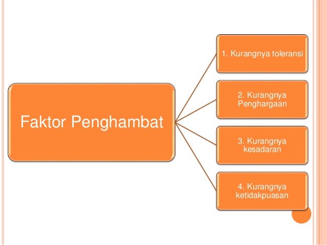 Ppkn Integrasi Nasional