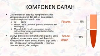 KOMPONEN DARAH
• Darah tersusun atas dua komponen utama
yaitu plasma darah dan sel-sel darahSerum
darah atau plasma terdiri atas :
 Air : 91,0%
 Protein : 8,0 % ( albumin, globulin, protrombin dan
fibrinogen )
 Mineral : 0,9% ( terdiri atas natrium klorida,
natrium bikarbonat, garam dari kalsium, fosfor,
magnesium, besi , dst)
• Sisanya diisi oleh sejumlah bahan organik, yaitu
: glukosa, lemak, urea, asam urat, kreatinin,
kolesterol dan asam amino. Plasma juga berisi :
gas ( oksigen dan karbondioksida ), hormon-
hormon, enzim, dan antigen.
Sel-sel
darah
Plasma 55%
45%
 