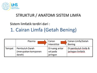 STRUKTUR / ANATOMI SISTEM LIMFA
Sistem limfatik terdiri dari :
5
1. Cairan Limfa (Getah Bening)
 