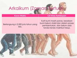 Zaman Rangai Zaman Praaksara 140826061425-phpapp01 | PPTX