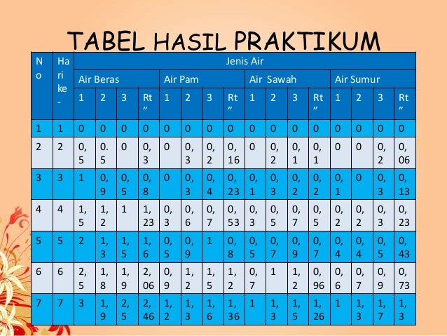 Presentasi praktikum biologi (kacang hijau)