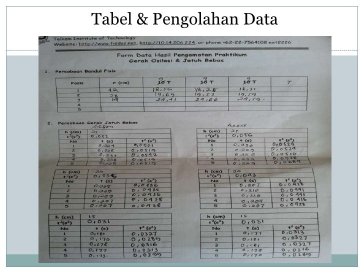 Presentasi Praktikum Fisika Modul GJB