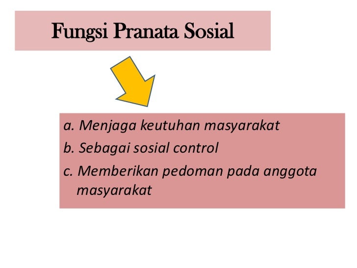 Presentasi pranata sosial
