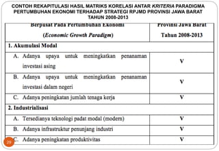 29 
CONTOH REKAPITULASI HASIL MATRIKS KORELASI ANTAR KRITERIA PARADIGMA 
PERTUMBUHAN EKONOMI TERHADAP STRATEGI RPJMD PROVINSI JAWA BARAT 
TAHUN 2008-2013 
 
