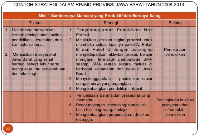 Implementasi Paradgima Pembangunan dalam Strategi RPJMD 