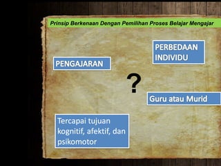 Prinsip Berkenaan Dengan Pemilihan Proses Belajar Mengajar
?
 
