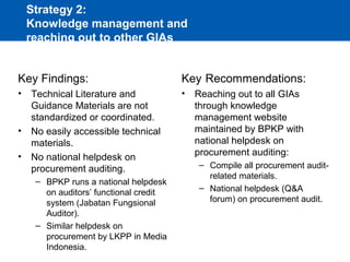 Strategy 2:
    Knowledge management and
    reaching out to other GIAs


Key Findings:                           Key Recommendations:
•   Technical Literature and            •   Reaching out to all GIAs
    Guidance Materials are not              through knowledge
    standardized or coordinated.            management website
•   No easily accessible technical          maintained by BPKP with
    materials.                              national helpdesk on
•                                           procurement auditing:
    No national helpdesk on
    procurement auditing.                   – Compile all procurement audit-
                                              related materials.
     – BPKP runs a national helpdesk
       on auditors’ functional credit       – National helpdesk (Q&A
       system (Jabatan Fungsional             forum) on procurement audit.
       Auditor).
     – Similar helpdesk on
       procurement by LKPP in Media
       Indonesia.
 