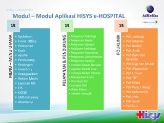 HiSys - eHospital :
                Modul – Modul Aplikasi HISYS e-HOSPITAL
         15                                        15                                             15




                                        PELAYANAN & PENDUKUNG




                                                                                            POLIKLINIK
 MENU – MENU UTAMA




                     •   SysAdmin                               • Pelayanan Psikologi                    •   Poli Jantung
                     •   Front Office                           • Pelayanan Napza                        •   Poli Internis
                     •   Pelayanan                              • Pelayanan Operasi                      •   Poli Bedah
                                                                • Pelalayan Radiologi
                     •   Kasir                                                                           •   Poli Anak
                                                                • Pelayanan Fisioterapi
                     •   Apotik                                 • Pelayanan Laboratorium                 •   Poli Kulit dan
                     •   Pendukung                              • Pelayanan Operasi                          Kelamin
                     •   Keuangan                               • Instalasi Gawat Darurat                •   Poli Gigi dan Mulut
                     •   Inventory                              • Layanan Rawat Inap                     •   Poli Akupuntur
                     •   Kepegawaian                            • Instalasi Bedah Central                •   Poli Umum
                     •   Rekam Medis                            • Manajemen Linen                        •   Poli THT
                                                                • Distribusi Par                         •   Poli Mata
                     •   Laporan R/L
                                                                • Instalasi Gizi
                     •   EIS                                                                             •   Poli Paru / Alergi
                                                                • Order Menu
                     •   KIOSK                                  • Intalasi Jenazah                       •   Poli Kebidanan
                     •   SMS Gateway                                                                     •   Poli Jiwa
                     •   Akuntansi                                                                       •   Poli Saraf
                                                                                                         •   Poli Gizi
 